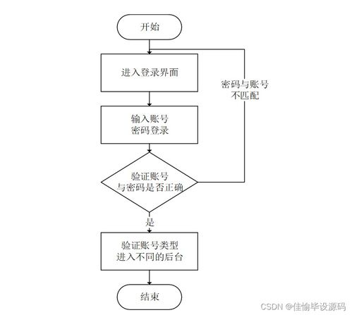 基于SSM框架的房屋租賃系統設計與實現（附源碼）