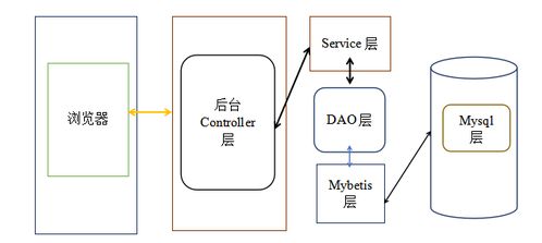 基于協同過濾的商品管理系統的設計與實現