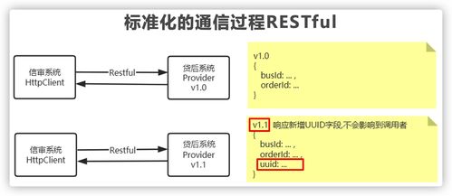 上了微服務就能高并發？扯淡！幾張圖給你講明白微服務架構的作用